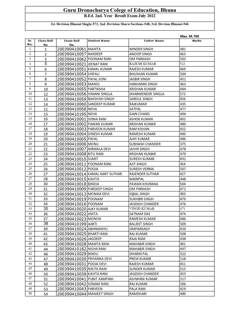 B.Ed. Results_page-0001