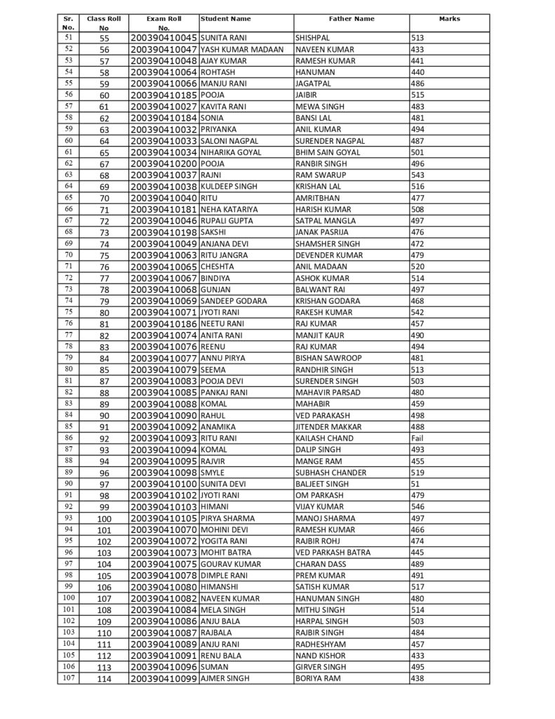 B.Ed. Results_page-0002