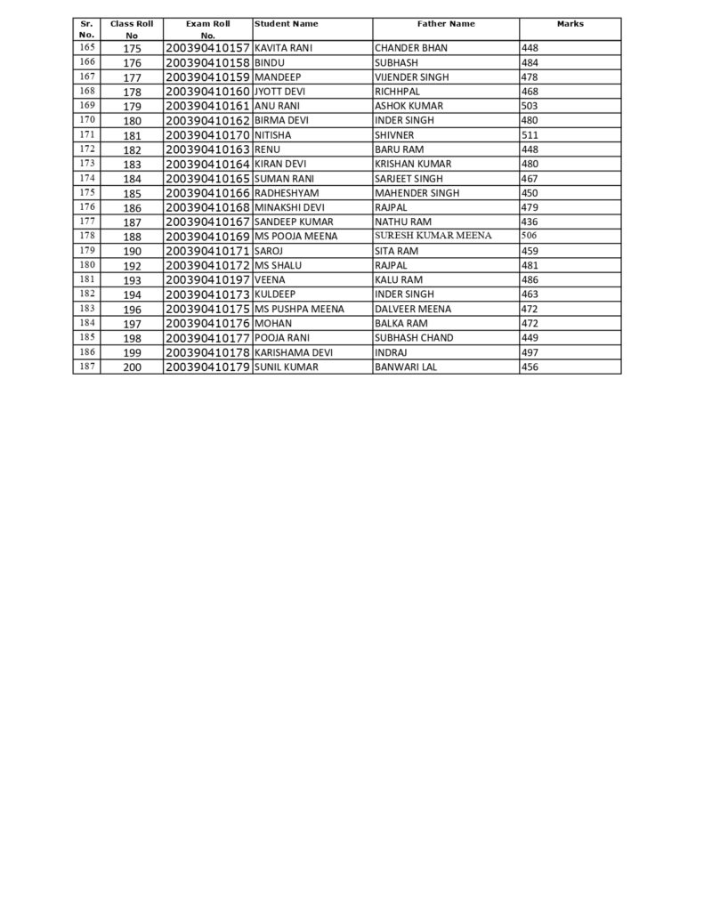 B.Ed. Results_page-0004